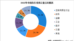 2023年中國云計算市場規模及下游應用預測分析（圖）