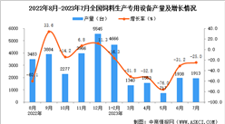 2023年7月全國飼料生產專用設備產量數據統計分析