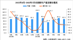 2023年7月全國SUV產量數據統計分析