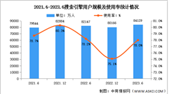 2023年上半年我國搜索引擎用戶規模達8.41億 占網民整體78.0%（圖）