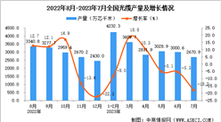 2023年7月全國光纜產量數據統計分析