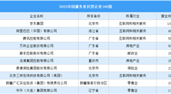 2023中國服務業民營企業100強排行榜（附榜單）