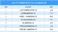 2023年中國制造業綜合實力200強排行榜（附完整榜單）