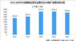 2022年中國調味品產量及主要產品產量情況數據分析（圖）
