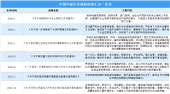 2023年中國環保行業最新政策匯總一覽（圖）