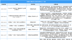 2023年安徽省生物醫藥產業最新政策匯總一覽（表）