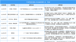 2023年中國智能客服行業最新政策匯總一覽（表）