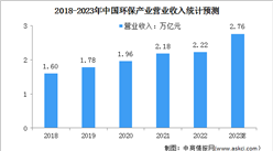 2023年中國環保產業及環境服務業營業收入預測分析（圖）