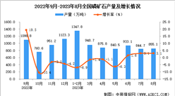 2023年8月全國磷礦石產量數據統計分析