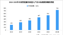 2023年全球及中國智能服務機器人產業市場規模預測趨勢圖
