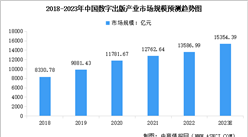 2023年中國數字出版行業市場規模預測及細分行業市場規模分析（圖）