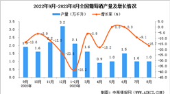 2023年8月全國葡萄酒產量數據統計分析