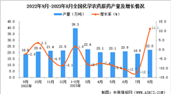 2023年8月全國化學農藥原藥產量數據統計分析