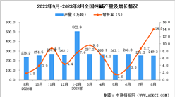 2023年8月全國純堿產量數據統計分析