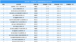 投資盤點 | 2023年1-9月杭州工業投資拿地企業TOP50名單匯總