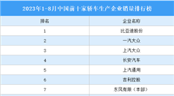2023年1-8月中國前十家轎車生產企業銷量排行榜（附榜單）
