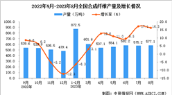 2023年8月全國合成纖維產量數據統計分析