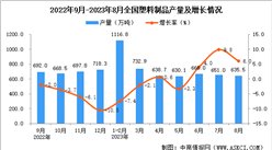 2023年8月全國塑料制品產量數據統計分析