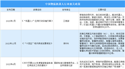 2023年中國物流和機器人行業最新政策匯總一覽（表）