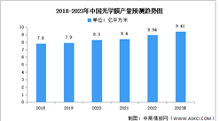 2023年光學膜市場現狀及發展前景預測分析（圖）