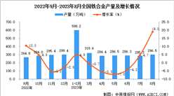 2023年8月全國鐵合金產量數據統計分析