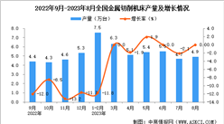 2023年8月全國金屬切削機床產量數據統計分析
