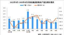 2023年8月全國金屬成形機床產量數據統計分析