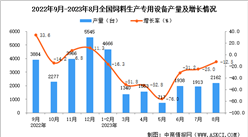 2023年8月全國飼料生產專用設備產量數據統計分析