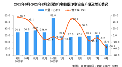 2023年8月全國復印和膠版印制設備產量數據統計分析