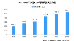 2023年中國MCU芯片市場規模及行業發展前景預測分析（圖）