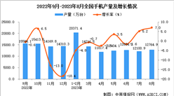 2023年8月全國手機產量數據統計分析
