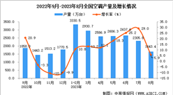 2023年7月全國空調產量數據統計分析