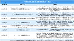 2023年中國航空裝備行業最新政策匯總一覽（圖）