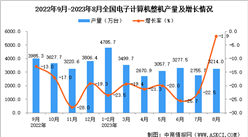 2023年8月全國電子計算機整機產量數據統計分析