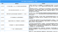 2023年中國車聯網行業最新政策匯總一覽（表）