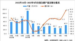 2023年9月全國白酒產量數據統計分析