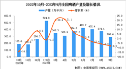 2023年9月全國啤酒產量數據統計分析