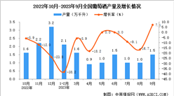 2023年9月全國葡萄酒產量數據統計分析
