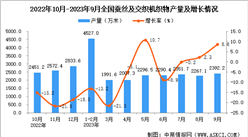 2023年9月全國蠶絲及交織機織物產量數據統計分析