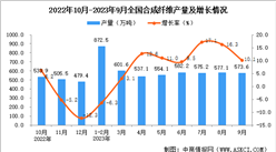 2023年9月全國合成纖維產量數據統計分析
