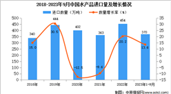 2023年1-9月中國水產品進口數據統計分析：進口量370萬噸