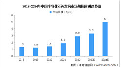 2024年中國半導體石英坩堝市場規模及發展趨勢預測分析（圖）