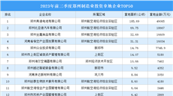 投資觀察 | 2023年前三季度鄭州制造業投資企業50強總投超21億