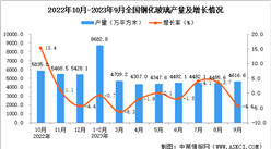 2023年9月全國鋼化玻璃產量數據統計分析
