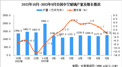 2023年9月全國中空玻璃產量數據統計分析