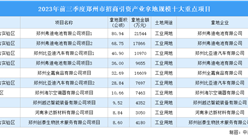 【項目投資動態】2023年前三季度鄭州工業投資十大重點項目匯總