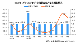 2023年9月全國鐵合金產量數據統計分析