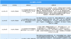 2023年長治市新能源汽車行業最新政策匯總一覽（圖）