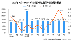 2023年9月全國中厚寬鋼帶產量數據統計分析