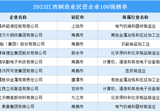 2023江西制造业民营企业100强（附榜单）
